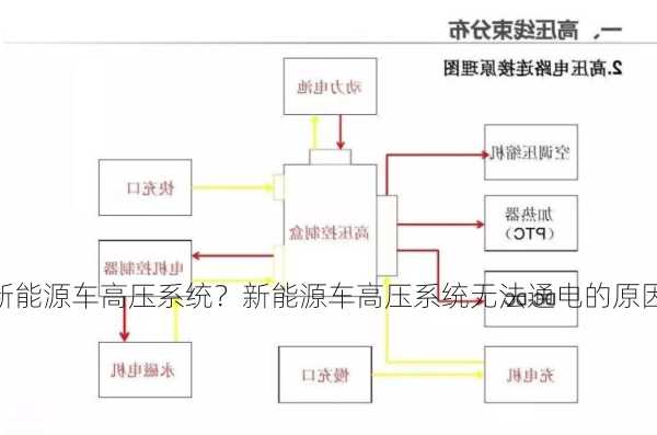 新能源车高压系统？新能源车高压系统无法通电的原因？