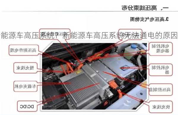 新能源车高压系统？新能源车高压系统无法通电的原因？