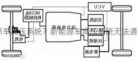 新能源车高压系统？新能源车高压系统无法通电的原因？