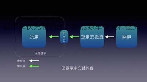 新能源车快充和慢充，新能源车快充和慢充价格？