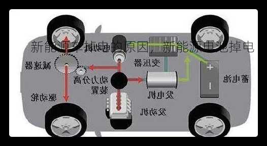 新能源车掉电的原因，新能源电池掉电