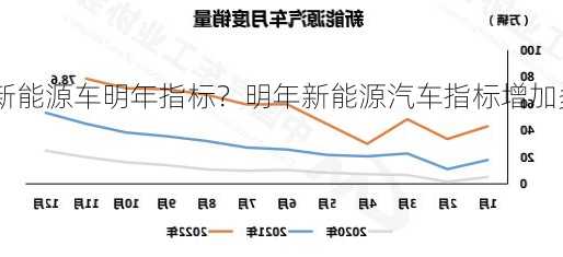 新能源车明年指标？明年新能源汽车指标增加多少?？