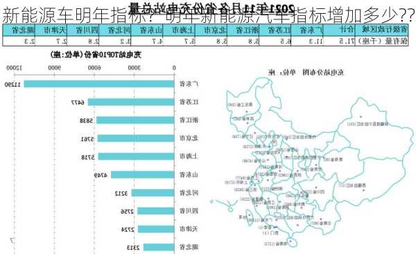 新能源车明年指标？明年新能源汽车指标增加多少?？