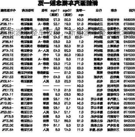 新能源车整车板块，新能源车整车概念股？