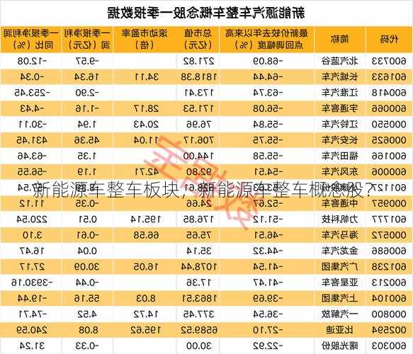 新能源车整车板块，新能源车整车概念股？