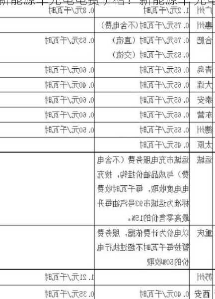 新能源车充电电费价格？新能源车 充电费用？