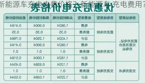 新能源车充电电费价格？新能源车 充电费用？