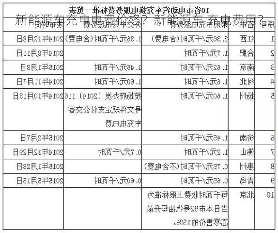 新能源车充电电费价格？新能源车 充电费用？