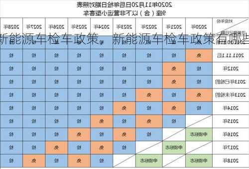 新能源车检车政策，新能源车检车政策有哪些