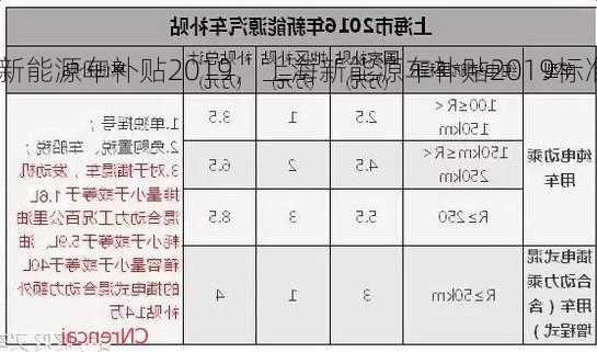 上海新能源车补贴2019，上海新能源车补贴2019标准？