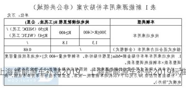 上海新能源车补贴2019，上海新能源车补贴2019标准？