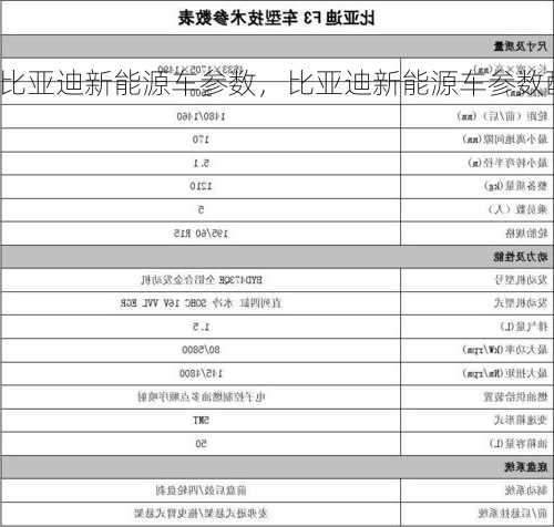 比亚迪新能源车参数，比亚迪新能源车参数配置