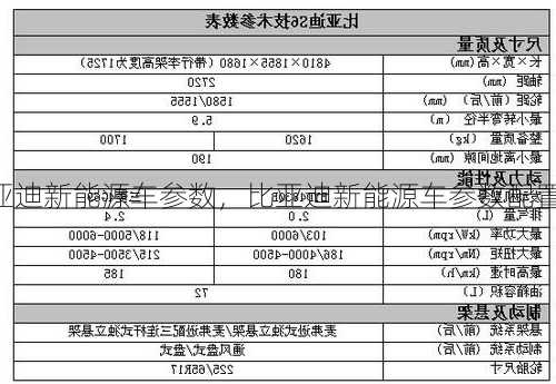 比亚迪新能源车参数，比亚迪新能源车参数配置