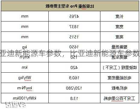 比亚迪新能源车参数，比亚迪新能源车参数配置