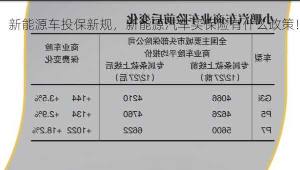 新能源车投保新规，新能源汽车买保险有什么政策！