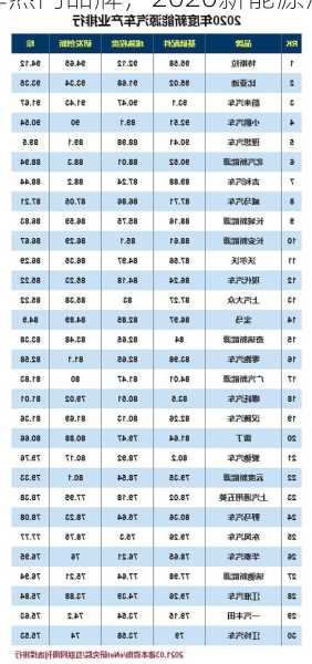 新能源车热门品牌，2020新能源汽车前十名品！