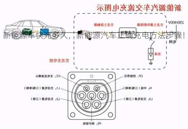 新能源车快充多久，新能源汽车正确充电方法步骤！