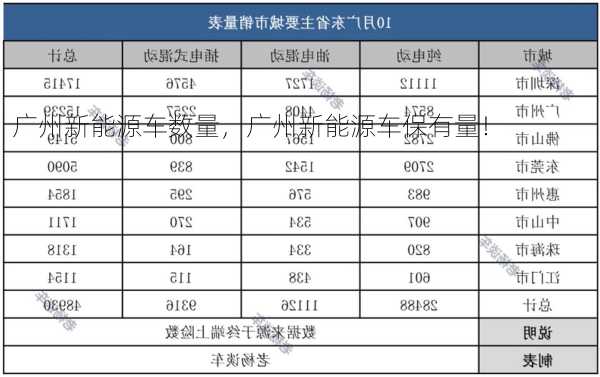 广州新能源车数量，广州新能源车保有量！