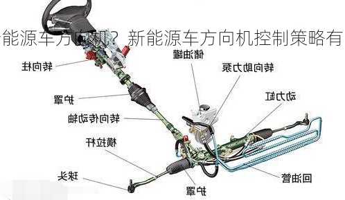 新能源车方向机？新能源车方向机控制策略有哪些？