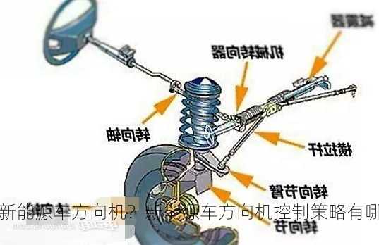 新能源车方向机？新能源车方向机控制策略有哪些？