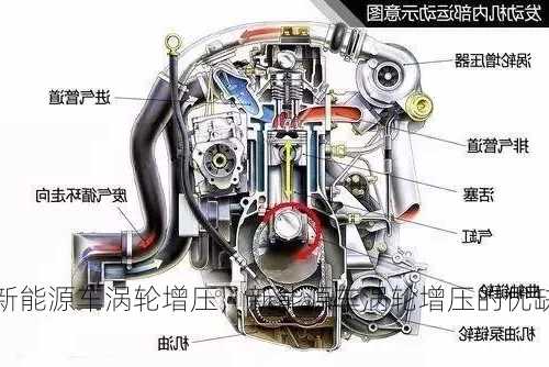 新能源车涡轮增压，新能源车涡轮增压的优缺点