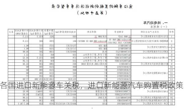 各国进口新能源车关税，进口新能源汽车购置税政策！