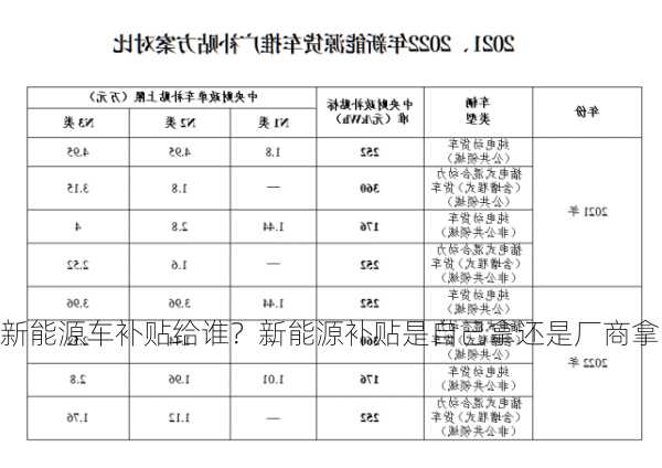 新能源车补贴给谁？新能源补贴是自己拿还是厂商拿？