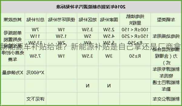 新能源车补贴给谁？新能源补贴是自己拿还是厂商拿？