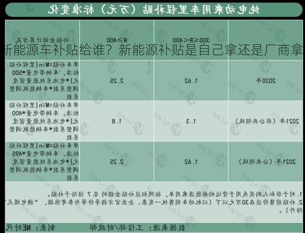 新能源车补贴给谁？新能源补贴是自己拿还是厂商拿？