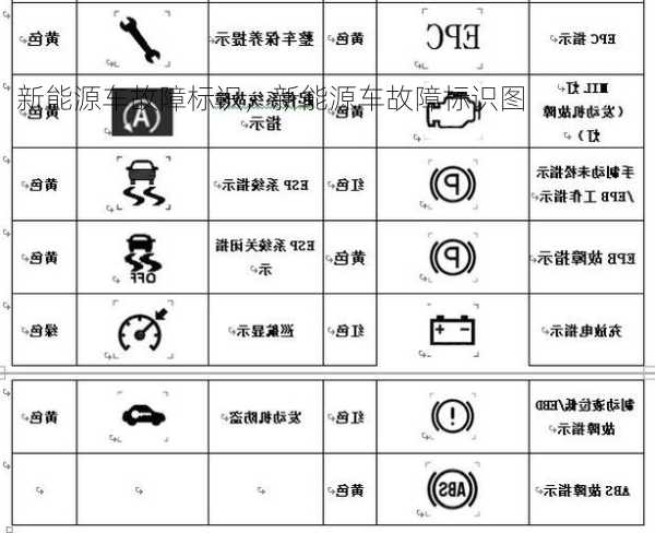 新能源车故障标识，新能源车故障标识图