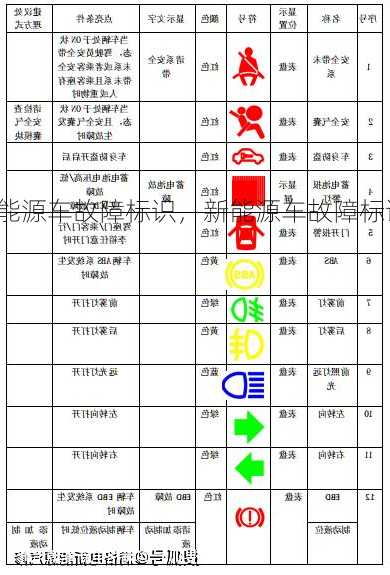 新能源车故障标识，新能源车故障标识图