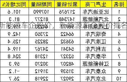 新能源车企股价，新能源车企股价排名