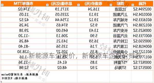 新能源车企股价，新能源车企股价排名