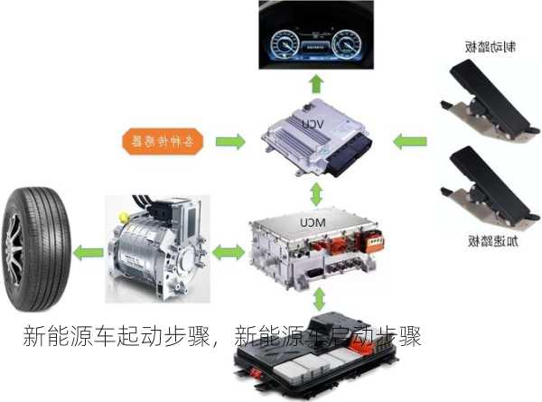 新能源车起动步骤，新能源车启动步骤