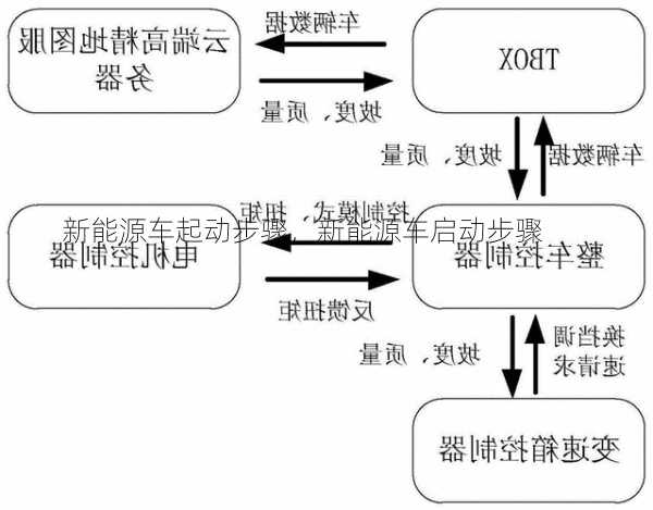 新能源车起动步骤，新能源车启动步骤