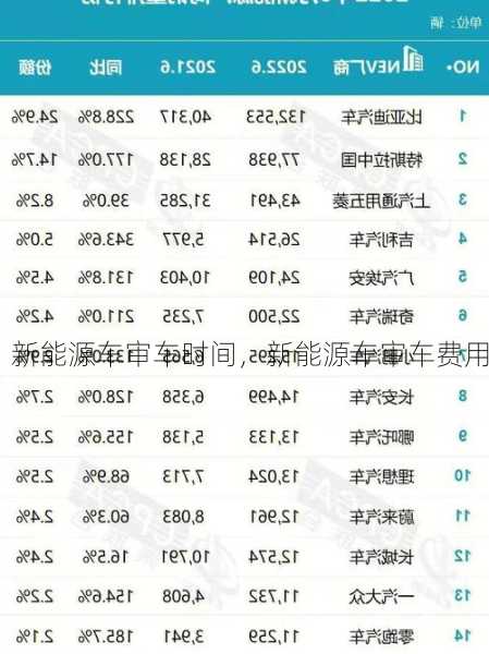 新能源车审车时间，新能源车审车费用