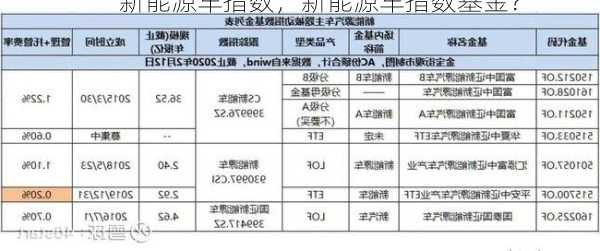 新能源车指数，新能源车指数基金？