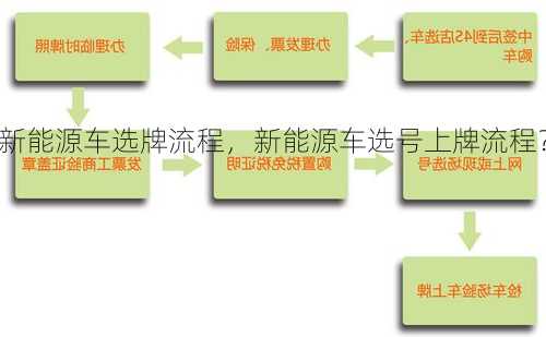 新能源车选牌流程，新能源车选号上牌流程？