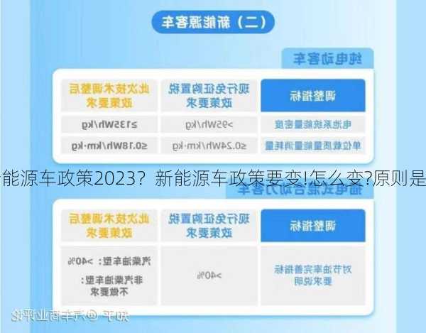 新能源车政策2023？新能源车政策要变!怎么变?原则是?？