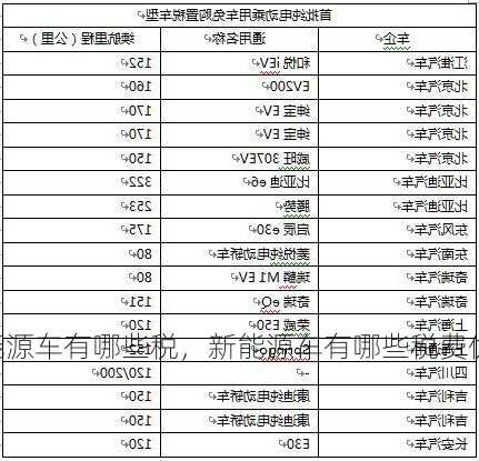 新能源车有哪些税，新能源车有哪些税费优惠？