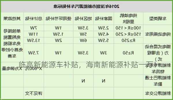 临高新能源车补贴，海南新能源补贴一万！