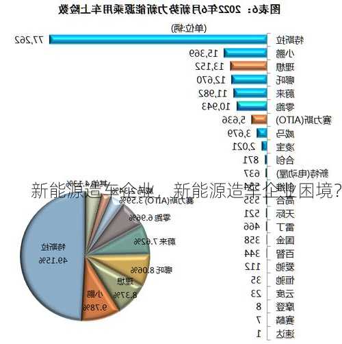 新能源造车企业，新能源造车企业困境？