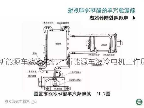 新能源车液冷电机？新能源车液冷电机工作原理？