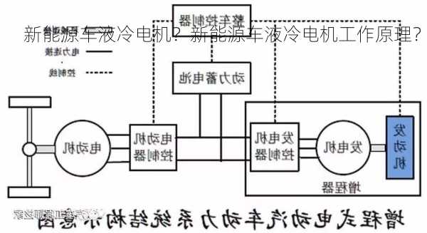 新能源车液冷电机？新能源车液冷电机工作原理？