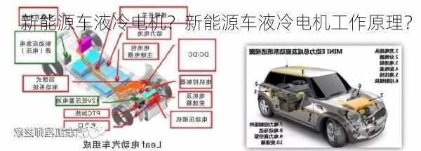 新能源车液冷电机？新能源车液冷电机工作原理？