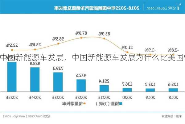 中国新能源车发展，中国新能源车发展为什么比美国快