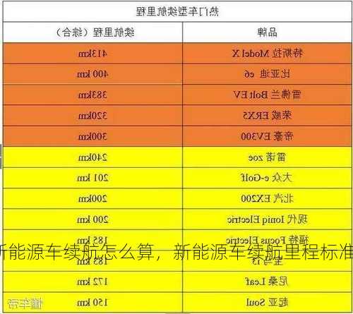 新能源车续航怎么算，新能源车续航里程标准！