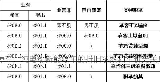 纯电动新能源车，纯电动新能源车的折旧系数和车价无关！