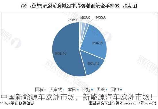 中国新能源车欧洲市场，新能源汽车欧洲市场！