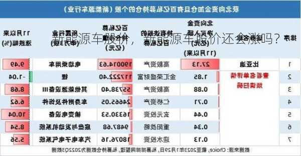 新能源车股价，新能源车股价还会涨吗？